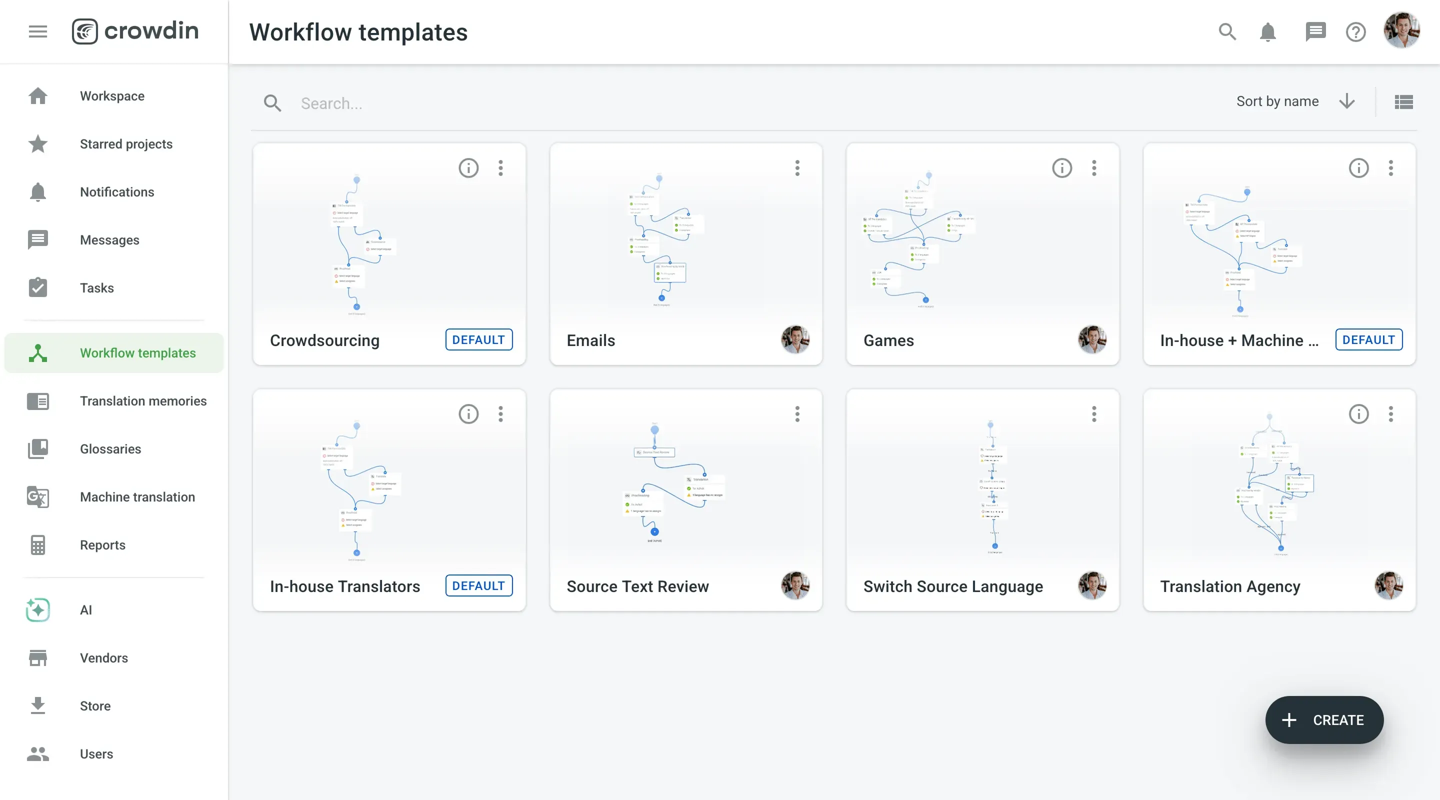 Screenshot of workflow templates in Crowdin Enterprise.